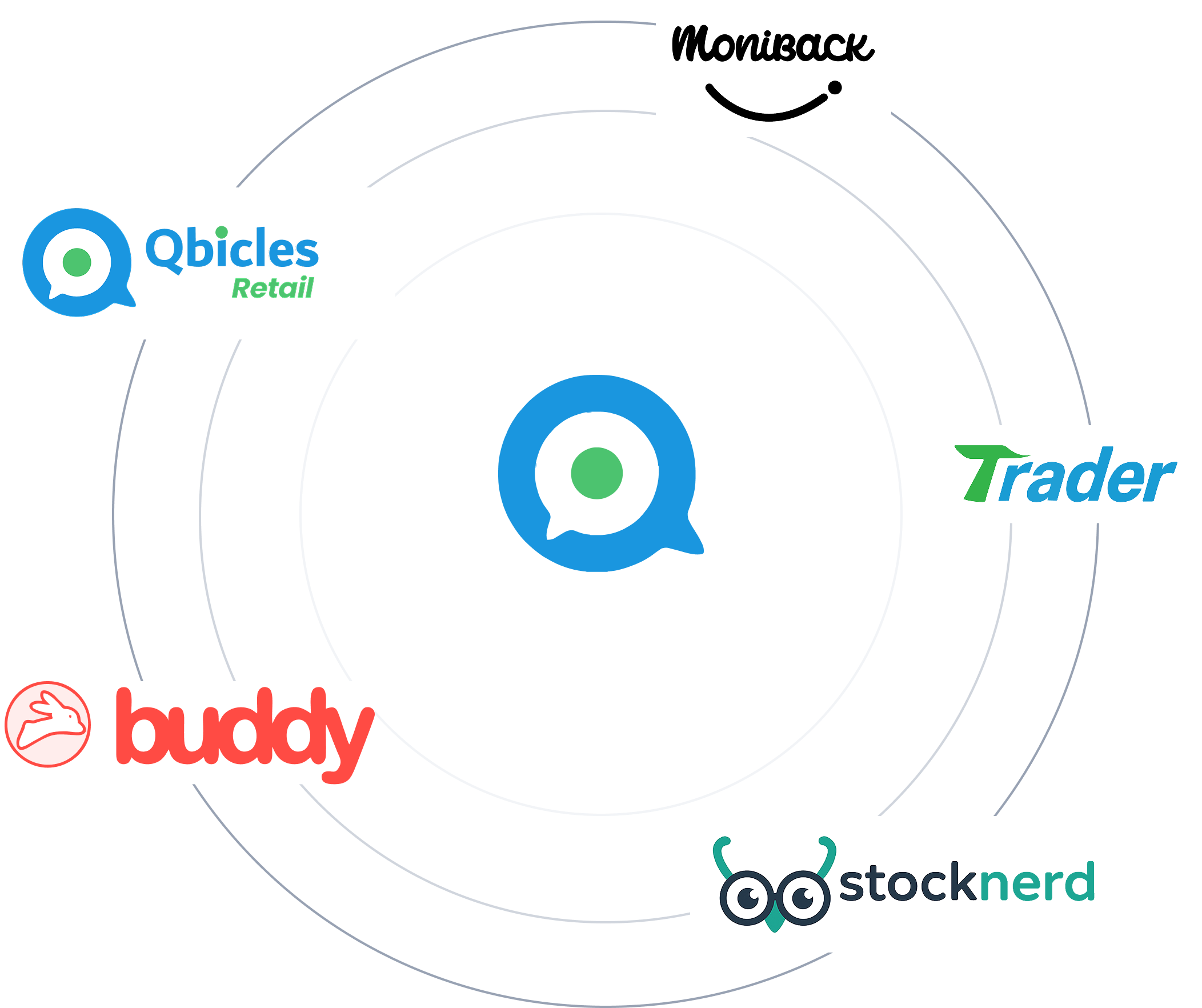 Qbicles product logos